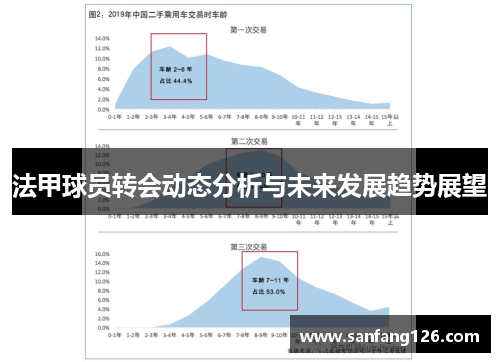 法甲球员转会动态分析与未来发展趋势展望