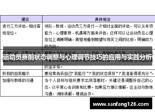 运动员赛前状态调整与心理调节技巧的应用与实践分析